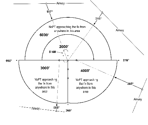 AIP ENR 1.5_AutoF